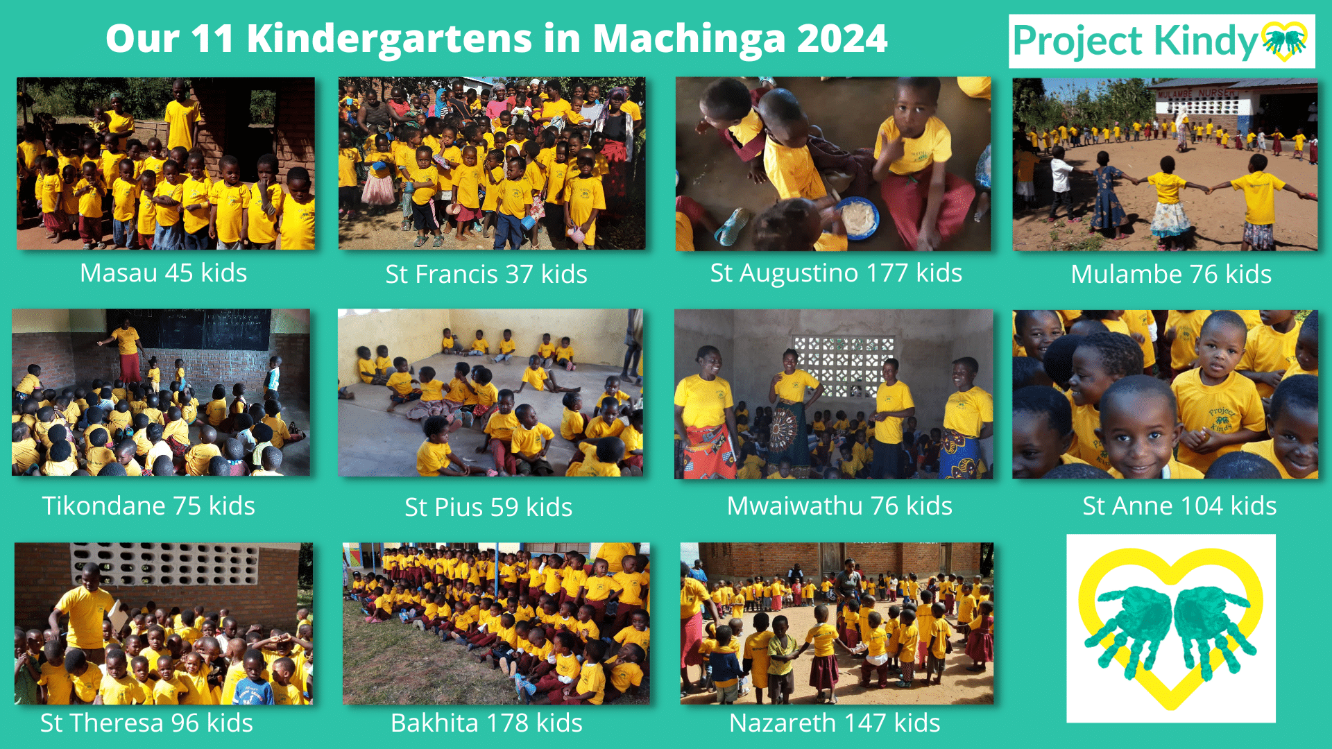 project kindy 11 kindergartens in Malawi Africa run by the canossians